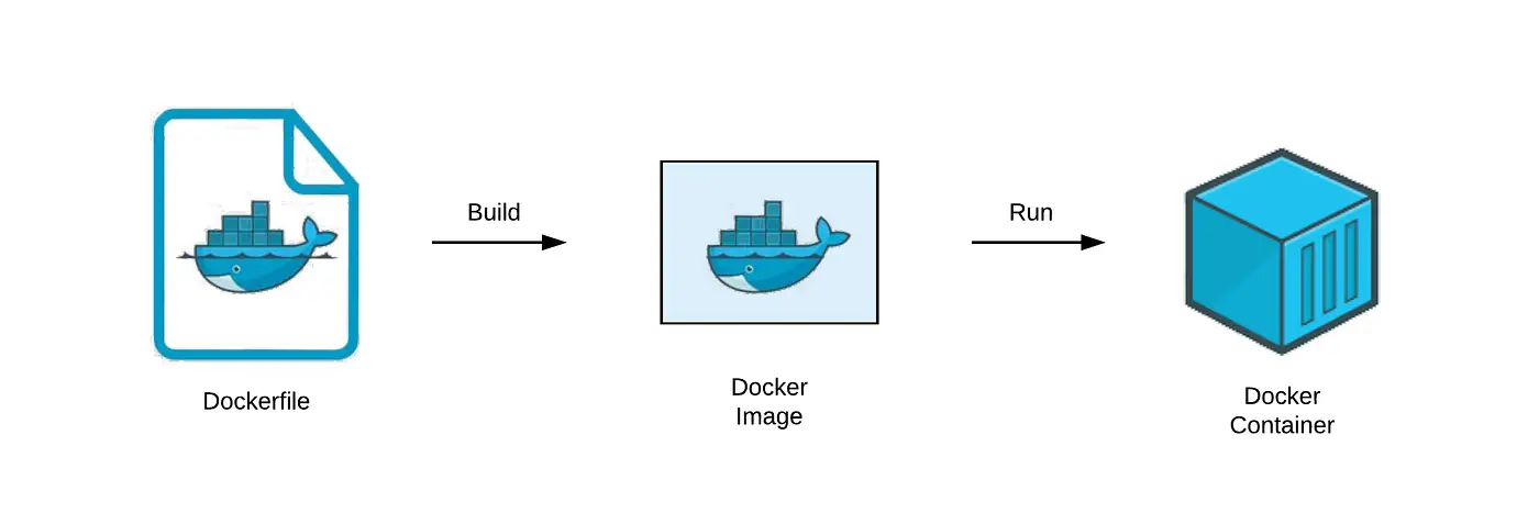 Docker para Principiantes: Una Guía Introductoria