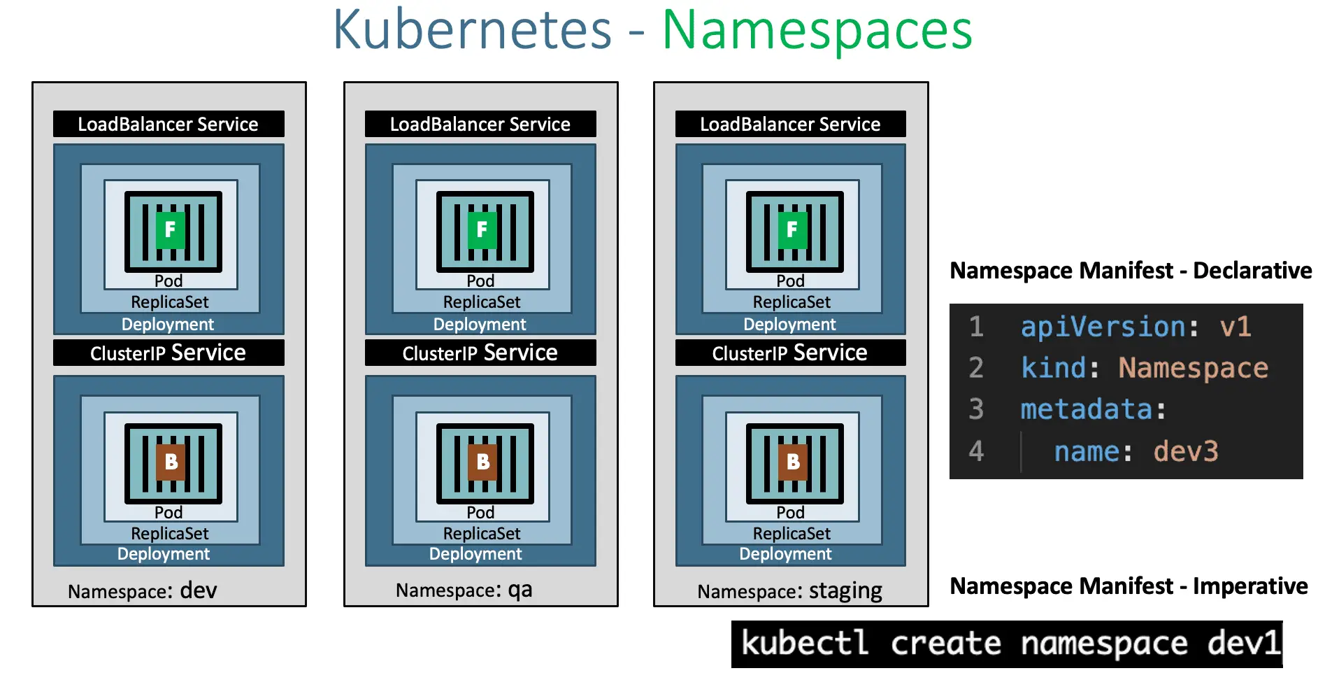 Caso de uso K8S Namespace (STACKSIMPLIFY)